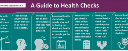 Annual Health Check Resources & Guides