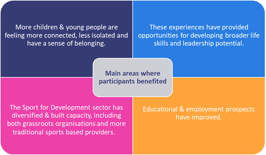 MCL main 4 areas