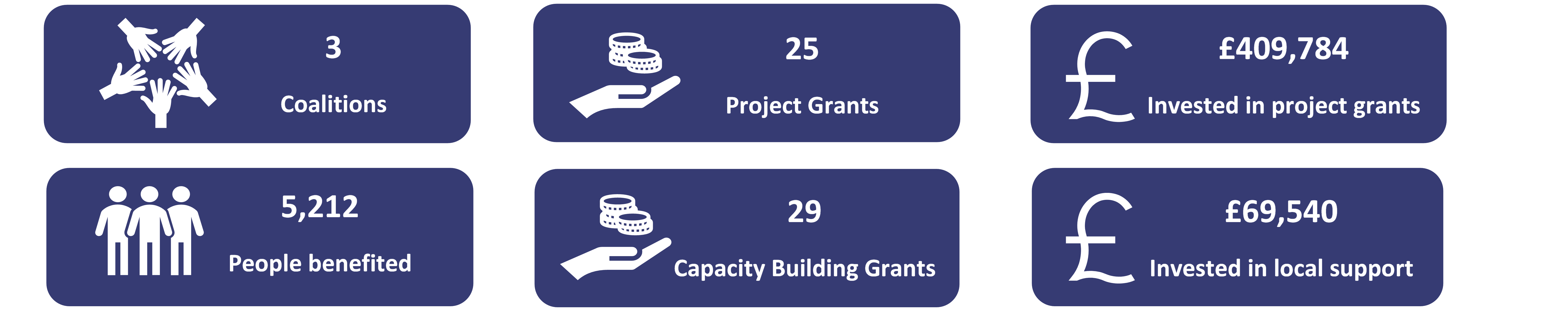 MCL Facts & Figures