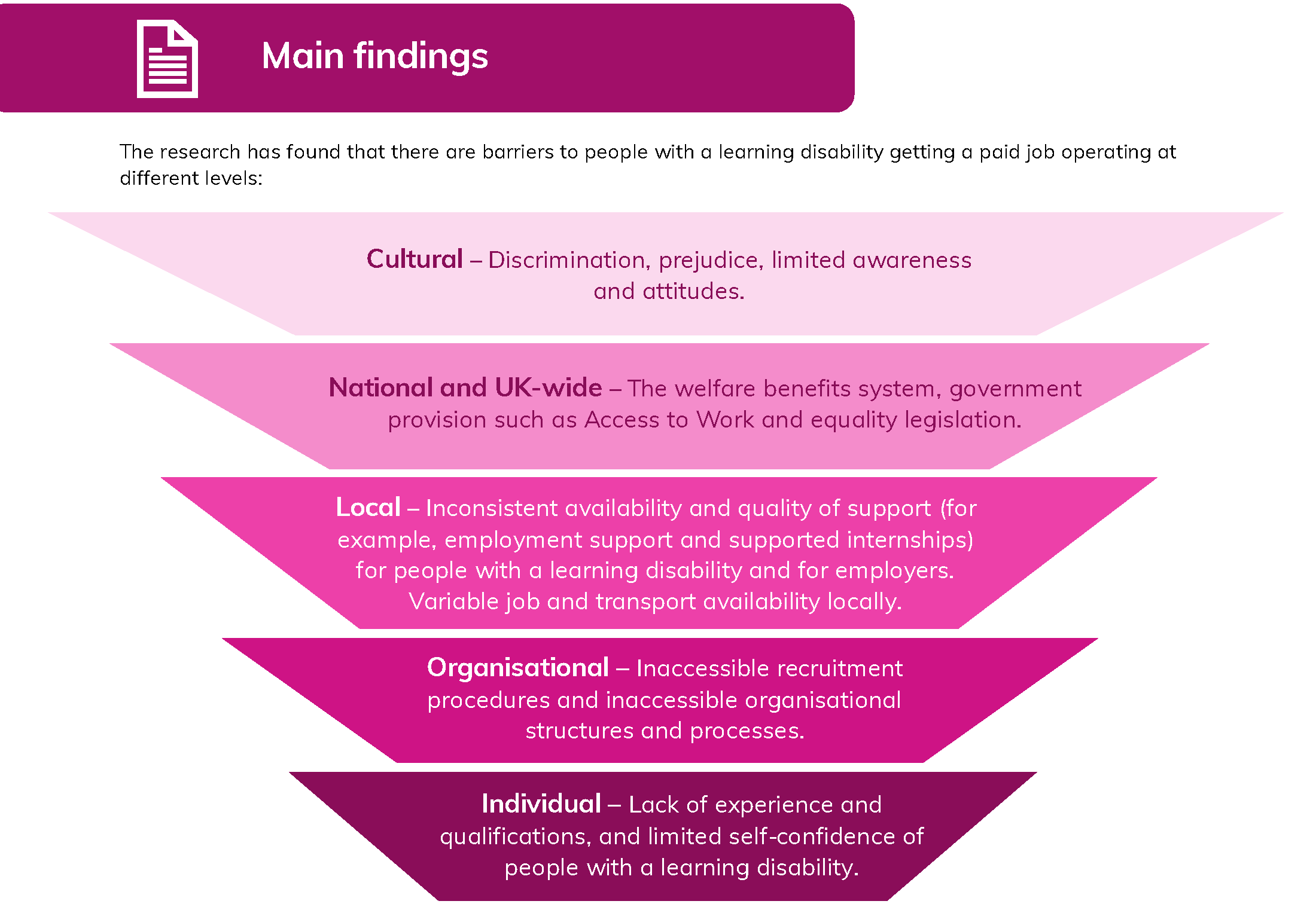 Main findings from Summary 2: What stops people with a learning disability getting and keeping paid work?