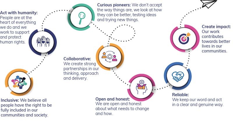 Values 2024 update