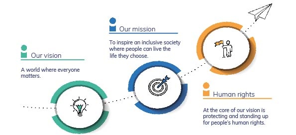 Vision mission
