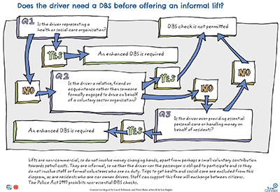 DBS Flow chart small