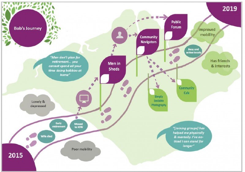 Afi journey map