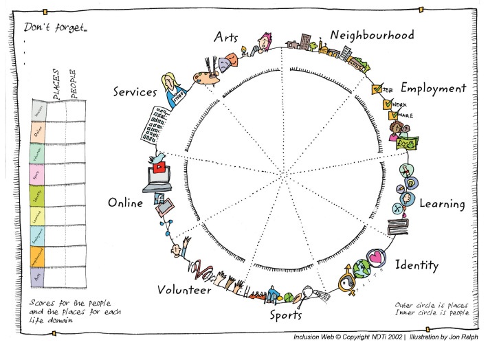 Inclusion web graphic