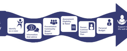 New ‘Carers Journey Quality Framework’, set to improve outcomes and rights for carers.