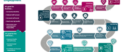 An employer's guide to supported employment