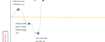 Rewriting the Narrative - Life Chart Resource