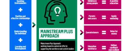 Mainstream Plus Approach