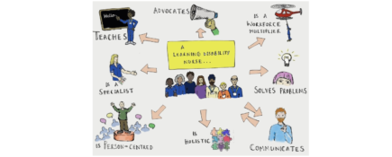 Exploring the role of learning disability nurses in in-patient settings