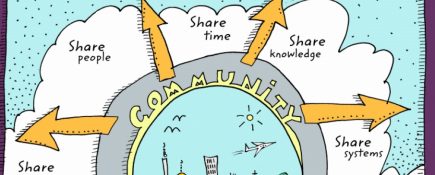 Community Led Conversations