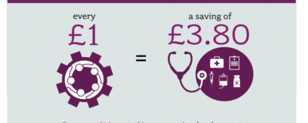 Building Community Capacity: Economic Case Studies