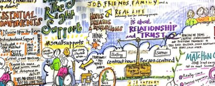 Developing Environments for Small Supports to Emerge & Flourish