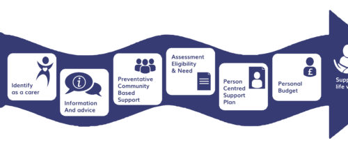 Carers Journey 01