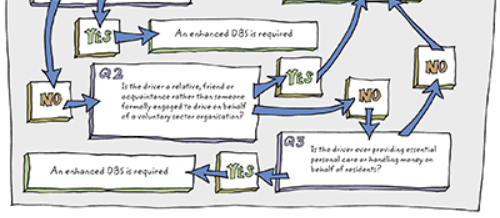 DBS Flow chart small