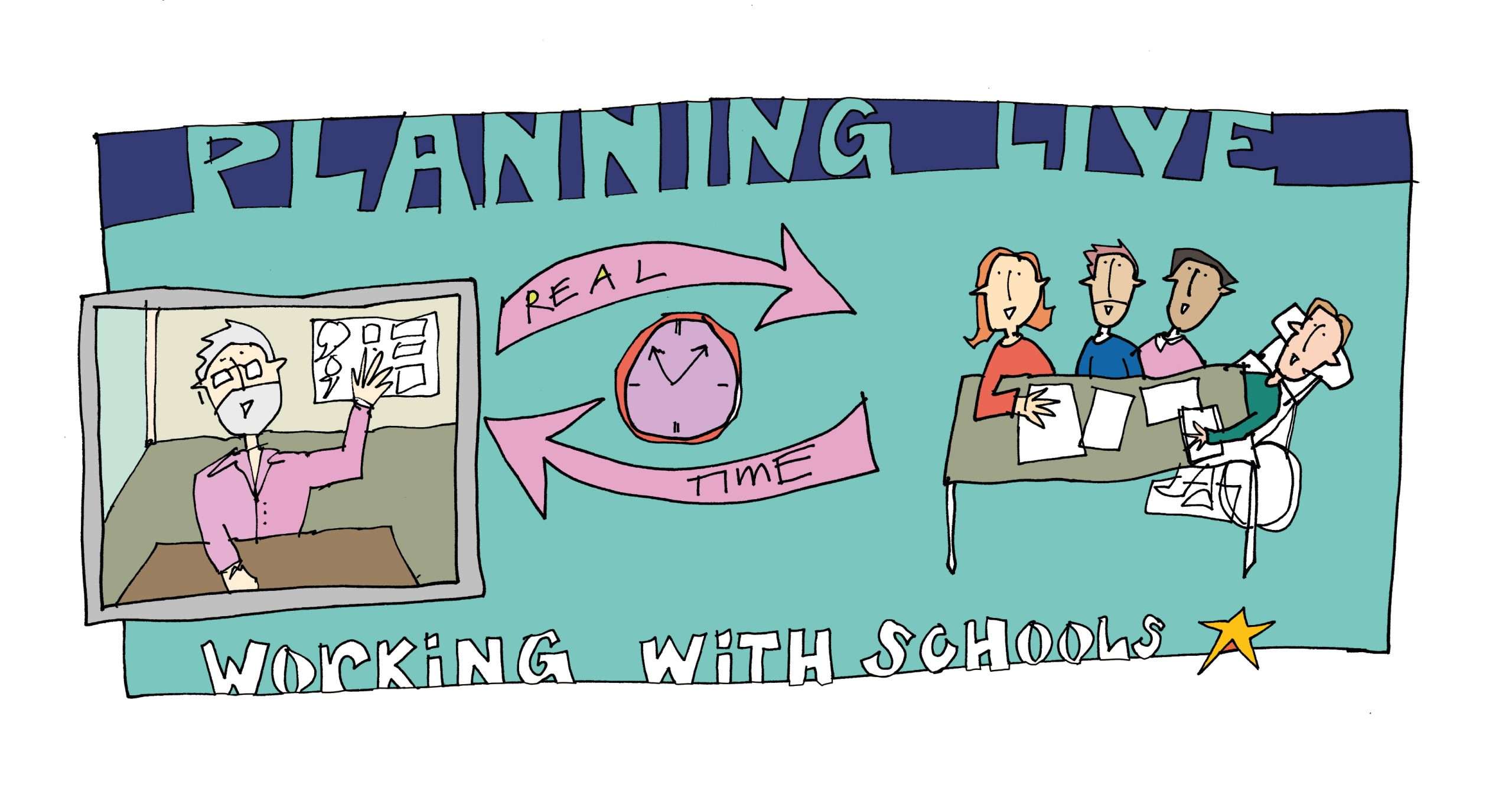 Illustration. The words Planning Live are at the top. Beneath is a drawing of a person on screen waving. On the right is a group of people sat around a table. In the middle are arrows pointing in each direction with a clock in the centre. The words say Real Time. Beneath are the words Working With Schools.